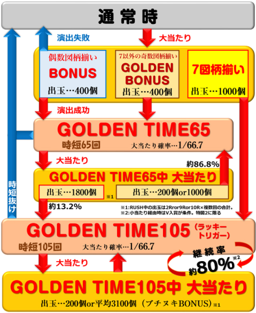 Pルパン三世 ONE COLLECTION 100ver.（アムテックス／平和